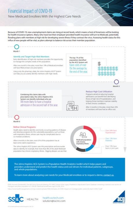 New Medicaid Enrollees with Highest Care Needs - Payer - Johns Hopkins ...