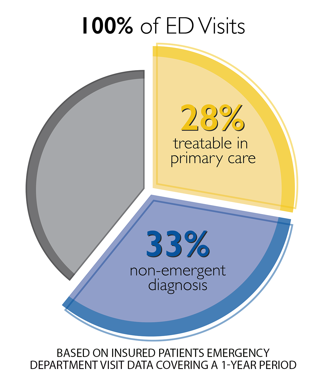 A plan of action to reduce avoidable ED visits Johns Hopkins ACG® System