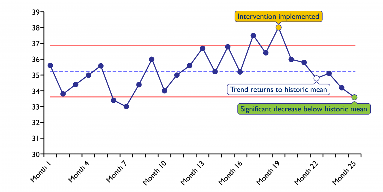 quality control charts case study