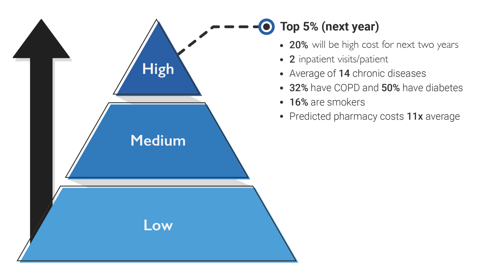Risk Stratification 101: What is it and how is it used? - Johns Hopkins