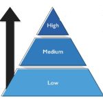 Risk Stratification 101: What is it and how is it used?