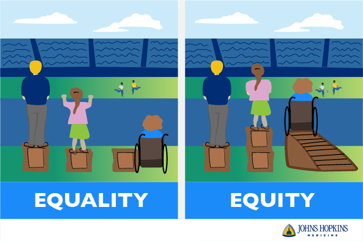 porter undertøj Utroskab The Difference Between Health Equity and Equality - Johns Hopkins ACG®  System