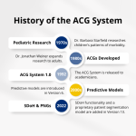 The History of the ACG System
